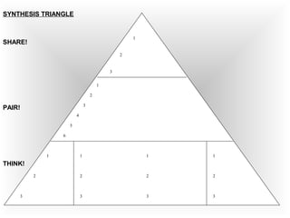 SYNTHESIS TRIANGLE
SHARE!
PAIR!
THINK!
1
2
3
1
2
3
4
5
6
1
2
3
1
2
3
1
2
3
1
2
3
 