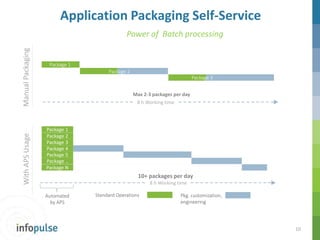 PACE and Application Packaging Self-Service Overview | PPTX