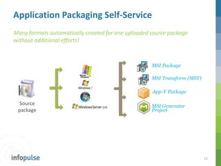 PACE and Application Packaging Self-Service Overview | PPTX