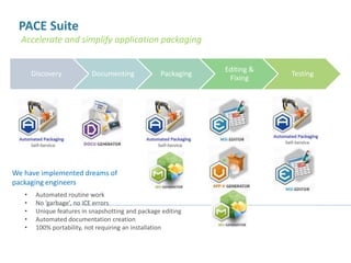 PACE and Application Packaging Self-Service Overview | PPTX