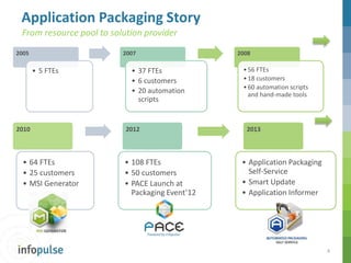 PACE and Application Packaging Self-Service Overview | PPTX