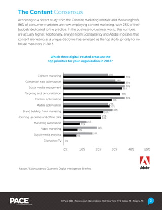According to a recent study from the Content Marketing Institute and MarketingProfs,
86% of consumer marketers are now employing content marketing, with 28% of their
budgets dedicated to the practice. In the business-to-business world, the numbers
are actually higher. Additionally, analysis from Econsultancy and Adobe indicates that
content marketing as a unique discipline has emerged as the top digital priority for in-
house marketers in 2013.
Which three digital-related areas are the
top priorities for your organization in 2013?
The Content Consensus
2© Pace 2013 | Paceco.com | Greensboro, NC | New York, NY | Dallas, TX | Rogers, AR
Content marketing
Conversion rate optimization
Social media engagement
Content optimization
Mobile optimization
Brand building / viral marketing
Joining up online and offline data
Marketing automation
Video marketing
Social media analytics
Connected TV
Targeting and personalization
0%
29%
39%
34%
39%
39%
38%
37%
39%
31%
29%
30%
32%
26%
24%
24%
15%
11%
21%
9%
19%
9%
0% 10% 20% 30% 40% 50%
Adobe / Econsultancy Quarterly Digital Intelligence Briefing
 