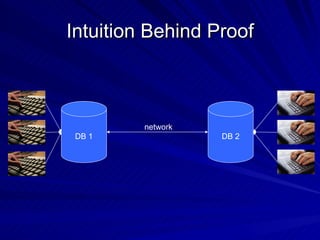 Intuition Behind Proof DB 1 DB 2 network 