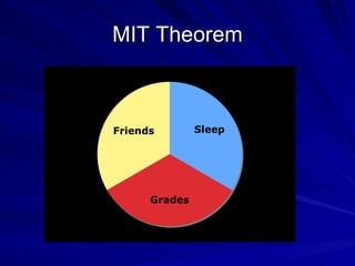 MIT Theorem 