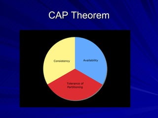 CAP, PACELC, and Determinism