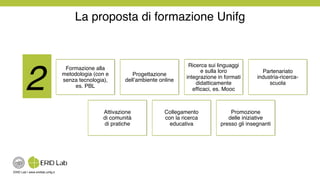 ERID Lab | www.eridlab.unifg.it!
La proposta di formazione Unifg!
Formazione alla
metodologia (con e
senza tecnologia),  
es. PBL!
Progettazione
dell’ambiente online!
Ricerca sui linguaggi
e sulla loro
integrazione in formati
didatticamente
efﬁcaci, es. Mooc!
Partenariato  
industria-ricerca-
scuola!
Attivazione  
di comunità  
di pratiche!
Collegamento  
con la ricerca
educativa!
Promozione  
delle iniziative  
presso gli insegnanti!
2!
 