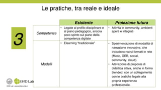 ERID Lab | www.eridlab.unifg.it!
Le pratiche, tra reale e ideale !
3!
Esistente! Proiezione futura!
Competenze!
•  Legate al proﬁlo disciplinare e
al piano pedagogico, ancora
poco spinto sul piano della
competenza digitale!
•  Attività in community, ambienti
aperti e integrati!
Modelli!
•  Elearning “tradizionale”! •  Sperimentazione di modalità di
narrazione innovativa, che
includano nuovi formati in rete
(Mooc, OER, social,
community, cloud).
•  Attivazione di proposte di
didattica attiva, anche in forma
blended, con un collegamento
con le pratiche legate alla
propria esperienza
professionale.
 