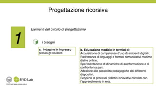 ERID Lab | www.eridlab.unifg.it!
1!
Elementi del circolo di progettazione!
!
i bisogni !
a.  Indagine in ingresso !
presso gli studenti!
b. Educazione mediale in termini di:!
Acquisizione di competenze d’uso di ambienti digitali;!
Padronanza di linguaggi e formati comunicativi multime
diali e online;!
Sperimentazione di dinamiche di autoformazione e di !
confronto tra pari;!
Adesione alle possibilità pedagogiche dei differenti !
dispositivi;!
Scoperta di processi didattici innovativi correlati con !
l’apprendimento in rete.!
Progettazione ricorsiva!
 