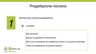 ERID Lab | www.eridlab.unifg.it!
1!
Elementi del circolo di progettazione!
!
i contesti!
Dati personali!
Bisogni e aspettative di formazione!
Stili d’uso e familiarità con piattaforme online o con percorsi blended!
Livello di soddisfazioni precedenti edizioni!
!
Progettazione ricorsiva!
 