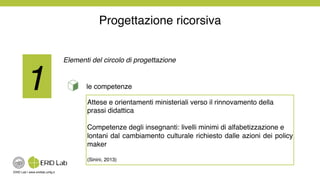 ERID Lab | www.eridlab.unifg.it!
1!
Elementi del circolo di progettazione!
!
le competenze!
Attese e orientamenti ministeriali verso il rinnovamento della !
prassi didattica!
!
Competenze degli insegnanti: livelli minimi di alfabetizzazione e !
lontani dal cambiamento culturale richiesto dalle azioni dei policy
maker !
!
(Sinini, 2013)!
Progettazione ricorsiva!
 