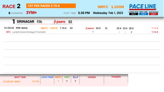 1,200M
3YM+
MMTC
Wednesday Feb 1, 2023
2
RACE
5:35 PM
POST TIME
1ST PK5 RACES 2 TO 6
RUNNERS
6 5-2-1 5-2-4 2-5-4
LATEST RU...