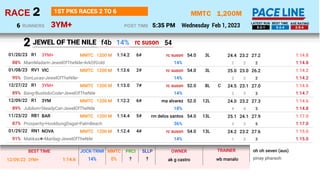 1,200M
3YM+
MMTC
Wednesday Feb 1, 2023
2
RACE
5:35 PM
POST TIME
1ST PK5 RACES 2 TO 6
RUNNERS
6 5-2-1 5-2-4 2-5-4
LATEST RU...