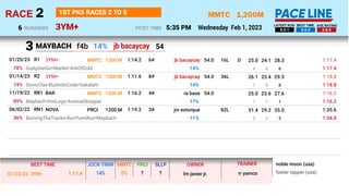 1,200M
3YM+
MMTC
Wednesday Feb 1, 2023
2
RACE
5:35 PM
POST TIME
1ST PK5 RACES 2 TO 6
RUNNERS
6 5-2-1 5-2-4 2-5-4
LATEST RU...