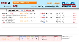 1,200M
3YM+
MMTC
Wednesday Feb 1, 2023
2
RACE
5:35 PM
POST TIME
1ST PK5 RACES 2 TO 6
RUNNERS
6 5-2-1 5-2-4 2-5-4
LATEST RU...