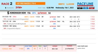 1,200M
3YM+
MMTC
Wednesday Feb 1, 2023
2
RACE
5:35 PM
POST TIME
1ST PK5 RACES 2 TO 6
RUNNERS
6 5-2-1 5-2-4 2-5-4
LATEST RU...