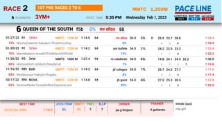 1,200M
3YM+
MMTC
Wednesday Feb 1, 2023
2
RACE
5:35 PM
POST TIME
1ST PK5 RACES 2 TO 6
RUNNERS
6 5-2-1 5-2-4 2-5-4
LATEST RU...