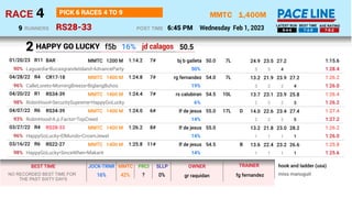 1,400M
RS28-33
MMTC
Wednesday Feb 1, 2023
4
RACE
6:45 PM
POST TIME
PICK 6 RACES 4 TO 9
RUNNERS
9 9-4-6 7-2-9 7-9-2
LATEST ...