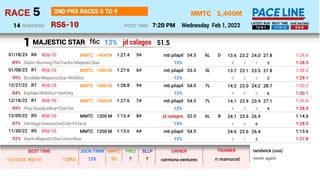 1,400M
RS6-10
MMTC
Wednesday Feb 1, 2023
5
RACE
7:20 PM
POST TIME
2ND PK5 RACES 5 TO 9
RUNNERS
14 12-9-1 11-5-13 9-8-5
LATEST RUN BEST TIME AVE RATING
MAJESTIC STAR
27.8
24.0
23.2
13.6
8 7 7 3
Static•BurningTheTracks•MajesticStar 1:28.5
12%
mb pilapil
MMTC D
6L
1400 M 54.5
RS6-10 9#
1:27.4
R4
01/18/23 1:28.6
89%
27.8
23.5
23.1
13.7
3 2 2 2
Bordelle•MajesticStar•WildAct 1:28.1
12%
mb pilapil
MMTC 3L
1400 M 53.5
RS6-10 6#
1:27.6
R1
01/08/23 1:28.2
90%
28.7
24.2
23.0
14.2
9 9 9 6
Kipitaki•WildAct•YesKitty 1:30.1
12%
mb pilapil
MMTC 7L
1400 M 54.0
RS6-10 9#
1:28.8
R7
12/27/22 1:30.2
84%
27.1
23.9
23.9
14.1
4 3 3 4
Plus•SurplusBoy•CheChe 1:28.9
12%
mb pilapil
MMTC 7L
1400 M 54.5
RS6-10 7#
1:27.6
R1
12/18/22 1:29.0
89%
26.9
23.6
24.1
5 6 6
Heritage•AwesomeCole•HiJack 1:28.5
13%
jd calagos
MMTC B
6L
1200 M 52.0
RS6-10 8#
1:13.4
R5
12/09/22 1:14.6
87%
26.4
22.6
24.6
2 1 2
Stark•MajesticStar•UnionRun 1:27.8
12%
mb pilapil
MMTC 1200 M 54.5
RS6-10 6#
1:13.6
R5
11/30/22 1:13.6
92%
27.8
24.4
23.2
14.2
6 6 6 6
PERFECTTIME•Queensland•Gee'sFavorite 1:29.4
0%
cs pare jr
MMTC 7L
1400 M 55.0
RS6-10 14#
1:28.2
R7
11/18/22 1:29.6
86%
f6c
h
jd calagos 51.5
1
rr mamucod
carmona ventures
1:29.0
12/18/22 RS6-10 13% 5% never again
randwick (usa)
BEST TIME JOCK-TRNR MMTC
?
PRCI
?
SLLP OWNER TRAINER
13%
 