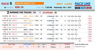1,400M
RS6-10
MMTC
Wednesday Feb 1, 2023
5
RACE
7:20 PM
POST TIME
2ND PK5 RACES 5 TO 9
RUNNERS
14 12-9-1 11-5-13 9-8-5
LAT...