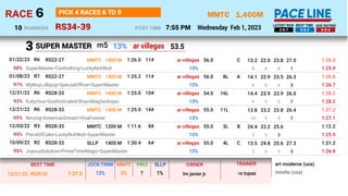 1,400M
RS34-39
MMTC
Wednesday Feb 1, 2023
6
RACE
7:55 PM
POST TIME
PICK 4 RACES 6 TO 9
RUNNERS
10 2-6-7 5-6-4 6-5-4
LATEST...