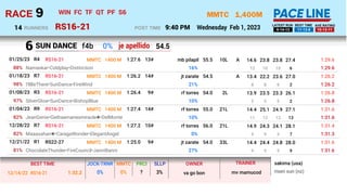 1,400M
RS16-21
MMTC
Wednesday Feb 1, 2023
9
RACE
9:40 PM
POST TIME
RUNNERS
14 5-14-13 11-13-6 10-13-11
LATEST RUN BEST TIM...