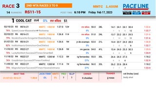 1,400M
RS11-15
MMTC
Friday Feb 17, 2023
3
RACE
6:10 PM
POST TIME
2ND WTA RACES 3 TO 9
RUNNERS
14 7-5-12 8-7-6 9-4-6
LATEST RUN BEST TIME AVE RATING
COOL CAT
30.4
24.1
24.1
14.1
7 8 8 12
QueenLouise•Maaasahan✱•Rockaway 1:32.7
0%
mr ellos
MMTC 28L
1400 M 50.0
RS16-21 12#
1:27.0
R3
02/10/23 1:32.6
76%
29.5
25.1
23.2
13.7
7 10 10 11
Nicole'sFavorite•Arrogante•SheIsSizzling 1:31.6
0%
mr ellos
MMTC 24L
1400 M 51.0
RS16-21 11#
1:26.8
R6
02/03/23 1:31.6
79%
28.3
24.3
23.7
14.4
7 8 8 8
HotRotHearts•Distinction•OneOfAKind 1:32.7
0%
jr de ocampo
MMTC 21L
1400 M 53.0
RS16-21 9#
1:26.6
R4
01/07/23 1:30.8
82%
30.3
25.3
24.0
15.4
6 6 6 9
LuckyNohNoh•SuccessOfTimes•SmartBell 1:34.9
0%
rm garcia
MMTC 41L
1400 M 54.0
RS22-27 9#
1:26.8
R5
11/25/22 1:35.0
70%
27.3
24.3
26.6
8 8 8
GreatBritain•SuccessOfTimes•FireWind 1:32.9
27%
rg fernandez
MMTC 30L
1200 M 55.0
RS22-27 8#
1:12.2
R4
11/18/22 1:18.2
76%
28.4
23.6
26.2
7 7 7
MagnoliaYana•SuccessOfTimes•HavanaOohnana 1:33.4
27%
rg fernandez
MMTC 33L
1200 M 56.0
RS22-27 7#
1:11.6
R3
11/09/22 1:18.2
75%
27.6
24.6
24.8
14.6
6 6 6 6
Euroclydon•MoneyForGabriel•MayTen 1:31.5
27%
rg fernandez
MMTC 26L
1400 M 54.0
3YM 8#
1:26.4
R1
10/30/22 1:31.6
82%
m4
b
mr ellos 51
1
jj roxas
lt chuidian
1:30.8
01/07/23 RS16-21 0% 0% body shot
cat brulay (usa)
BEST TIME JOCK-TRNR MMTC
?
PRCI
?
SLLP OWNER TRAINER
0%
 