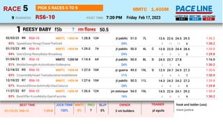 1,400M
RS6-10
MMTC
Friday Feb 17, 2023
5
RACE
7:20 PM
POST TIME
PICK 5 RACES 5 TO 9
RUNNERS
9 2-6-1 8-6-9 8-7-2
LATEST RUN BEST TIME AVE RATING
REESY BABY
29.5
24.5
22.6
13.6
9 11 11 6
SpeakEasy•Sinag•ChaseTheGold 1:30.2
24%
jt pabilic
MMTC 7L
1400 M 51.0
RS6-10 13#
1:28.8
R9
02/03/23 1:30.2
83%
28.6
24.4
23.0
13.8
4 3 3 2
Gee'sSong•ReesyBaby•Broadway 1:29.8
24%
jt pabilic
MMTC C
4L
1400 M 50.0
RS6-10 7#
1:29.0
R9
01/15/23 1:29.8
84%
27.8
23.7
24.5
3 2 4
MettleStrength•ActionRules•Dollarama 1:30.2
24%
jt pabilic
MMTC D
8L
1200 M 50.0
RS6-10 6#
1:14.4
R1
01/04/23 1:16.0
81%
27.3
24.9
24.7
13.9
2 4 4 7
CrownInMyHead•Tsetseburetse•IndelibleInk 1:30.9
11%
jc guerra
MMTC D
19L
1400 M 49.0
RS6-10 10#
1:27.0
R5
12/18/22 1:30.8
83%
27.2
24.2
24.2
14.3
6 8 8 9
RiseAndShine•AchiHolly•DiezCatorce 1:29.8
24%
jt pabilic
MMTC 11L
1400 M 50.5
RS6-10 10#
1:27.6
R7
12/10/22 1:29.8
87%
29.2
24.1
22.6
14.5
6 6 6 9
BestOffer•ILoveMatty•Gee'sFavorite 1:30.2
16%
jm estorque
MMTC 19L
1400 M 54.0
RS6-10 12#
1:26.6
R7
11/27/22 1:30.4
83%
29.4
24.3
23.1
13.4
3 3 3 10
DoubleStrike•SmartJuliane•IndelibleQuaker 1:30.2
12%
jc guerra
MMTC 10L
1400 M 50.5
RS6-10 12#
1:28.2
R3
11/13/22 1:30.2
83%
f5b rm flores 50.5
1
pl aguila
3 vm builders
1:29.8
01/15/23 RS6-10 100% 0% mere justice
hook and ladder (usa)
BEST TIME JOCK-TRNR MMTC
?
PRCI
6%
SLLP OWNER TRAINER
?
 