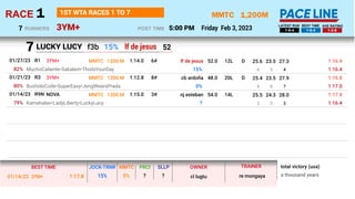 1,200M
3YM+
MMTC
Friday Feb 3, 2023
1
RACE
5:00 PM
POST TIME
1ST WTA RACES 1 TO 7
RUNNERS
7 1-6-4 1-6-4 1-3-6
LATEST RUN B...
