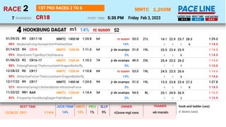 1,200M
CR18
MMTC
Friday Feb 3, 2023
2
RACE
5:35 PM
POST TIME
1ST PK5 RACES 2 TO 6
RUNNERS
7 6-1-3 6-5-3 6-5-3
LATEST RUN B...
