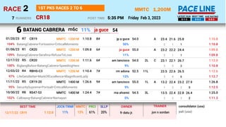 1,200M
CR18
MMTC
Friday Feb 3, 2023
2
RACE
5:35 PM
POST TIME
1ST PK5 RACES 2 TO 6
RUNNERS
7 6-1-3 6-5-3 6-5-3
LATEST RUN B...
