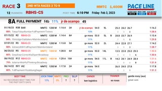 1,400M
RBHS-C5
MMTC
Friday Feb 3, 2023
3
RACE
6:10 PM
POST TIME
2ND WTA RACES 3 TO 9
RUNNERS
12 8A-3-9 3-8A-5 8A-3-5
LATES...