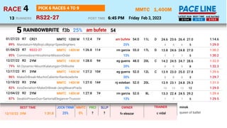 1,400M
RS22-27
MMTC
Friday Feb 3, 2023
4
RACE
6:45 PM
POST TIME
PICK 6 RACES 4 TO 9
RUNNERS
13 2-13-4 2-13-3 2-13-3
LATEST...