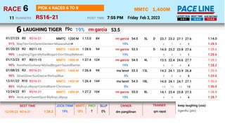1,400M
RS16-21
MMTC
Friday Feb 3, 2023
6
RACE
7:55 PM
POST TIME
PICK 4 RACES 6 TO 9
RUNNERS
11 4-5-1 10-4-5 11-4-5
LATEST ...