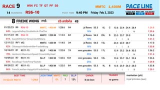 1,400M
RS6-10
MMTC
Friday Feb 3, 2023
9
RACE
9:40 PM
POST TIME
RUNNERS
14 1-12-5 1-3-10 3-1-10
LATEST RUN BEST TIME AVE RA...