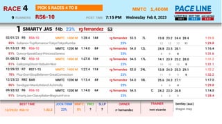 1,400M
RS6-10
MMTC
Wednesday Feb 8, 2023
4
RACE
7:15 PM
POST TIME
PICK 5 RACES 4 TO 8
RUNNERS
9 3-6-1 5-9-2 2-9-3
LATEST RUN BEST TIME AVE RATING
SMARTY JAS
28.4
24.4
23.2
13.8
12 12 12 11
Sultanov•TopRomance•TokyoTokyoRumba 1:29.8
23%
rg fernandez
MMTC 7L
1400 M 53.5
RS6-10 14#
1:28.4
R5
02/01/23 1:29.8
85%
28.1
23.5
24.8
8 8 8
Quincy•SpeakEasy•PrincessSerena 1:31.6
23%
rg fernandez
MMTC 12L
1200 M 54.0
RS6-10 8#
1:14.0
R5
01/13/23 1:16.4
81%
28.0
25.2
23.9
14.1
10 10 10 9
GallopingGhost•Habulin•Noir 1:31.1
23%
rg fernandez
MMTC 17L
1400 M 54.5
RS6-10 10#
1:27.8
R2
01/08/23 1:31.2
81%
29.1
25.3
24.0
13.8
11 9 9 9
Plus•Don'tStopBelieven•GreatConnection 1:32.2
23%
rg fernandez
MMTC 24L
1400 M 53.0
RS11-15 11#
1:27.4
R7
12/29/22 1:32.2
78%
27.1
24.3
25.6
4 4 4
Sandigan•ManlotIsland•AchiHolly 1:29.8
23%
rg fernandez
MMTC 18L
1200 M 54.0
BAR 4#
1:13.4
RB2
12/23/22 1:17.0
86%
26.8
23.0
24.2
3 3 1
SmartyJas•ClassyBabe•MagnumForce 1:28.4
23%
rg fernandez
MMTC C
1200 M 54.5
RS6-10 6#
1:14.0
R6
09/22/22 1:14.0
91%
26.4
23.3
24.7
3 3 2
Bigmouthbernie•SmartyJas•BocaueRise 1:28.8
23%
rg fernandez
MMTC B
4L
1200 M 54.0
RS6-10 7#
1:13.6
R5
08/31/22 1:14.4
89%
f4b rg fernandez 53
1
mm vicente
rr hernandez
1:32.2
12/29/22 RS6-10 23% 8% dragon may
bentley (aus)
BEST TIME JOCK-TRNR MMTC
?
PRCI
?
SLLP OWNER TRAINER
23%
 