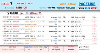 1,200M
RBHS-C5
MMTC
Wednesday Feb 8, 2023
7
RACE
9:00 AM
POST TIME
RUNNERS
7 5-7-2 2-5-7 7-2-5
LATEST RUN BEST TIME AVE RA...