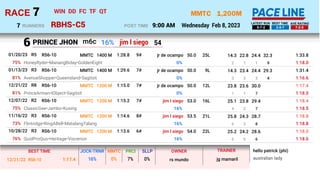 1,200M
RBHS-C5
MMTC
Wednesday Feb 8, 2023
7
RACE
9:00 AM
POST TIME
RUNNERS
7 5-7-2 2-5-7 7-2-5
LATEST RUN BEST TIME AVE RA...