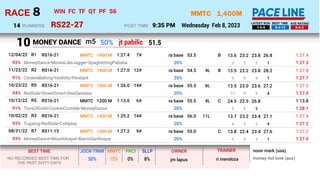 1,400M
RS22-27
MMTC
Wednesday Feb 8, 2023
8
RACE
9:35 PM
POST TIME
RUNNERS
14 3-8-9 9-4-13 9-4-3
LATEST RUN BEST TIME AVE ...