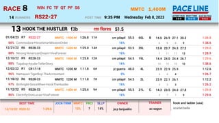 1,400M
RS22-27
MMTC
Wednesday Feb 8, 2023
8
RACE
9:35 PM
POST TIME
RUNNERS
14 3-8-9 9-4-13 9-4-3
LATEST RUN BEST TIME AVE ...