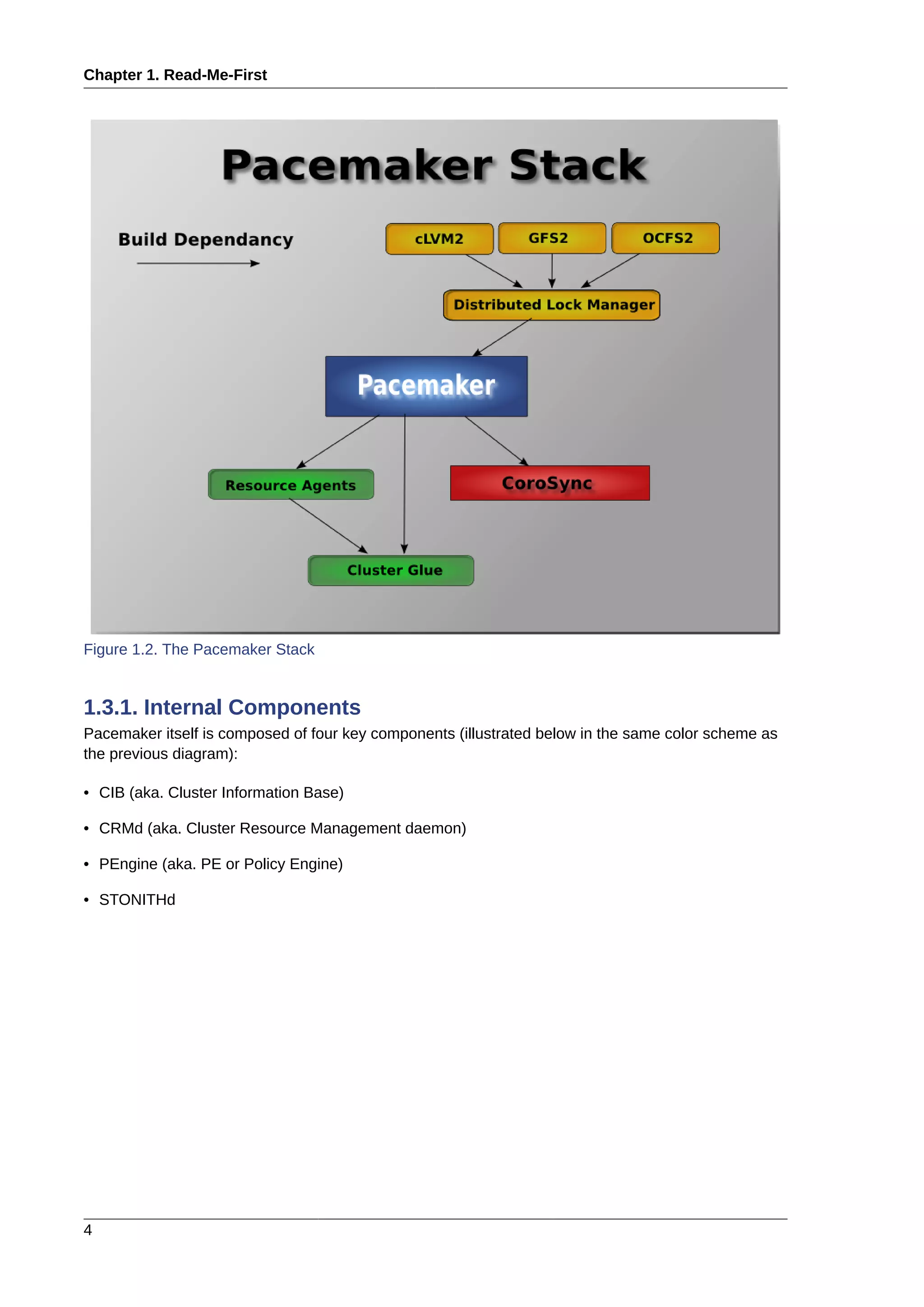Chapter 1. Read-Me-First
4
Figure 1.2. The Pacemaker Stack
1.3.1. Internal Components
Pacemaker itself is composed of four key components (illustrated below in the same color scheme as
the previous diagram):
• CIB (aka. Cluster Information Base)
• CRMd (aka. Cluster Resource Management daemon)
• PEngine (aka. PE or Policy Engine)
• STONITHd
 