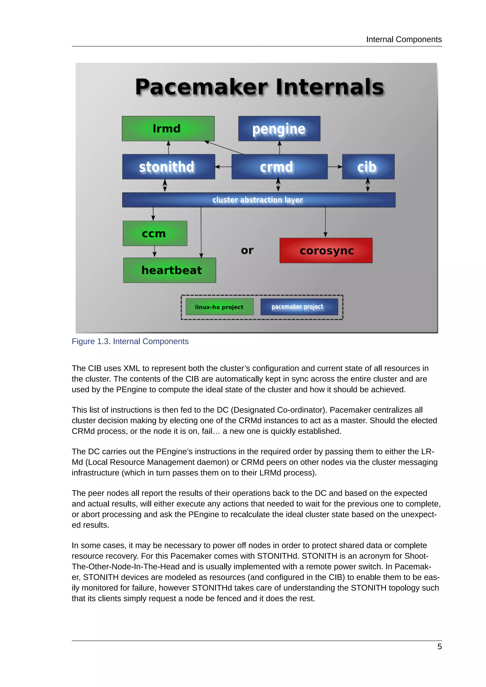 Internal Components
5
Figure 1.3. Internal Components
The CIB uses XML to represent both the cluster’s configuration and current state of all resources in
the cluster. The contents of the CIB are automatically kept in sync across the entire cluster and are
used by the PEngine to compute the ideal state of the cluster and how it should be achieved.
This list of instructions is then fed to the DC (Designated Co-ordinator). Pacemaker centralizes all
cluster decision making by electing one of the CRMd instances to act as a master. Should the elected
CRMd process, or the node it is on, fail… a new one is quickly established.
The DC carries out the PEngine’s instructions in the required order by passing them to either the LR-
Md (Local Resource Management daemon) or CRMd peers on other nodes via the cluster messaging
infrastructure (which in turn passes them on to their LRMd process).
The peer nodes all report the results of their operations back to the DC and based on the expected
and actual results, will either execute any actions that needed to wait for the previous one to complete,
or abort processing and ask the PEngine to recalculate the ideal cluster state based on the unexpect-
ed results.
In some cases, it may be necessary to power off nodes in order to protect shared data or complete
resource recovery. For this Pacemaker comes with STONITHd. STONITH is an acronym for Shoot-
The-Other-Node-In-The-Head and is usually implemented with a remote power switch. In Pacemak-
er, STONITH devices are modeled as resources (and configured in the CIB) to enable them to be eas-
ily monitored for failure, however STONITHd takes care of understanding the STONITH topology such
that its clients simply request a node be fenced and it does the rest.
 