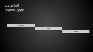 waterfall
phase-gate

concept ideation

design

production

 