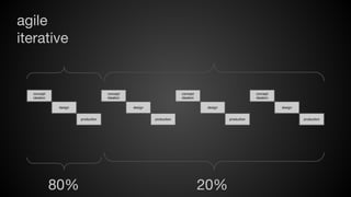 agile
iterative

concept
ideation

concept
ideation
design

design

production

80%

concept
ideation

concept
ideation
design

production

design

production

20%

production

 