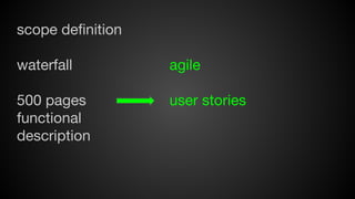 scope definition
waterfall

agile

500 pages
functional
description

user stories

 