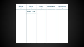 kanban

 