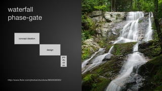 waterfall
phase-gate
concept ideation

design
pro
du
cti
on

http://www.flickr.com/photos/cluczkow/8650038393/

 