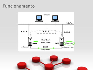 Funcionamento
Escrita
 