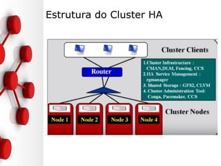 Estrutura do Cluster HA
 