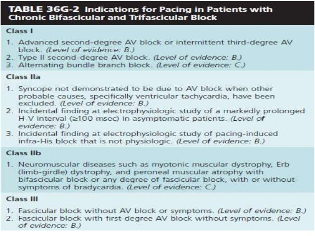 Predicted longevity of contemporary cardiac implantable