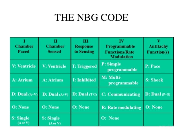 Crisp Nbg Swift Code Picture Art Crisp Nbg Swift Code Picture Art